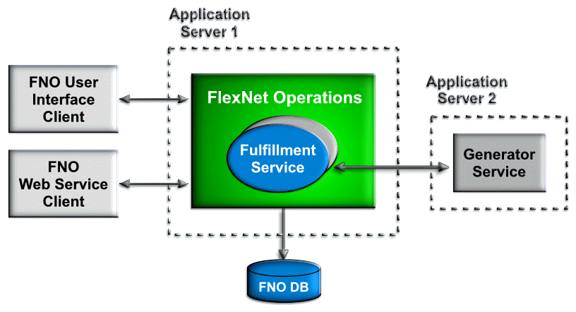 flexnet license generator